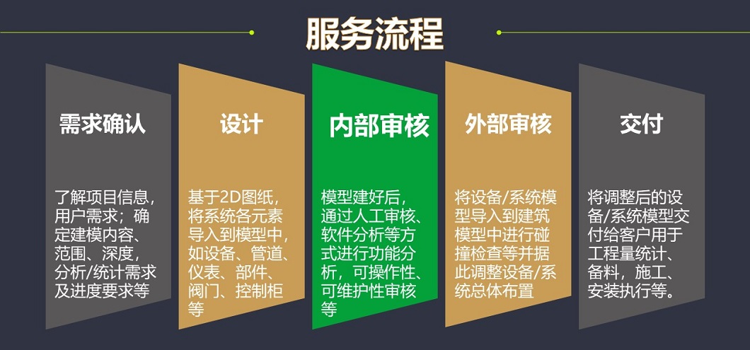服务流程2.jpg